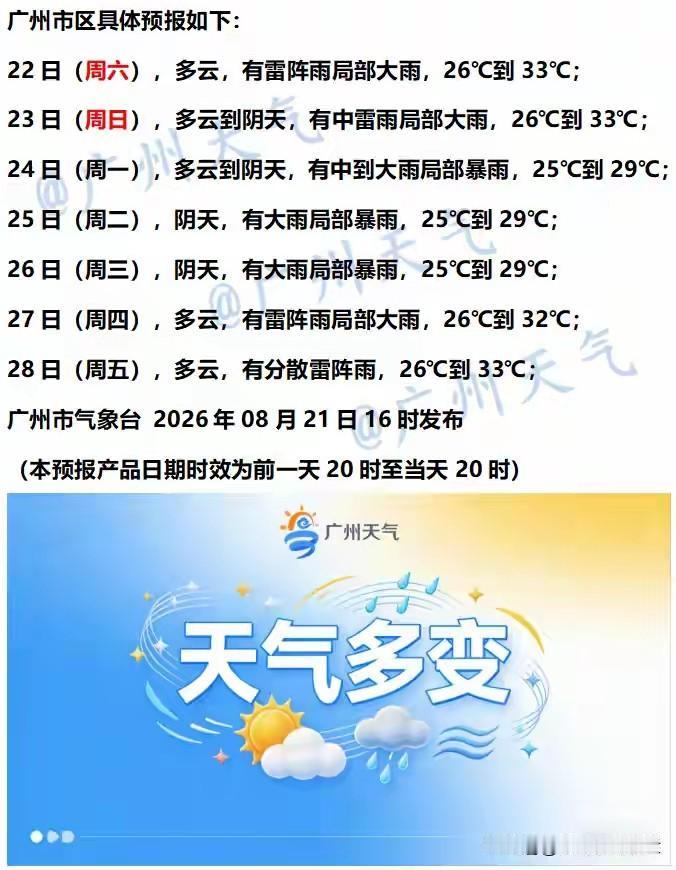 广州开启8天多雨模式！24‑26日大雨局部暴雨，气温先降后回升
 
广州市气象台