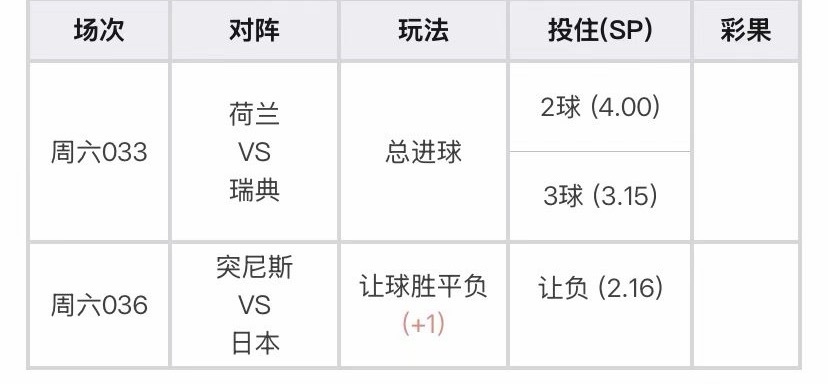 今日菜单，争取全部拿下世界杯足球预测