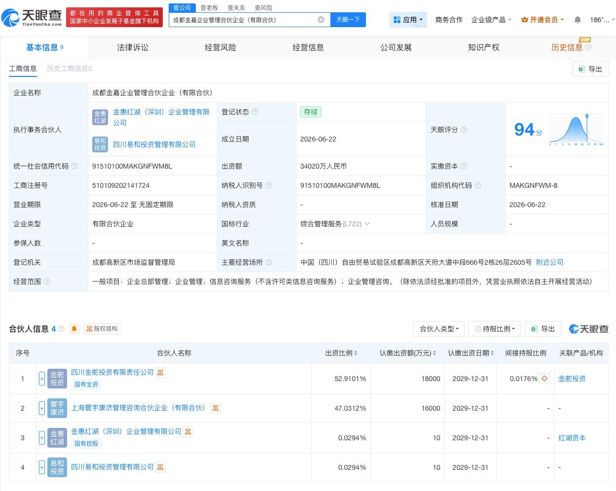 泸州老窖旗下公司等在成都成立合伙企业 出资额约3.4亿

天眼查App显示，近日