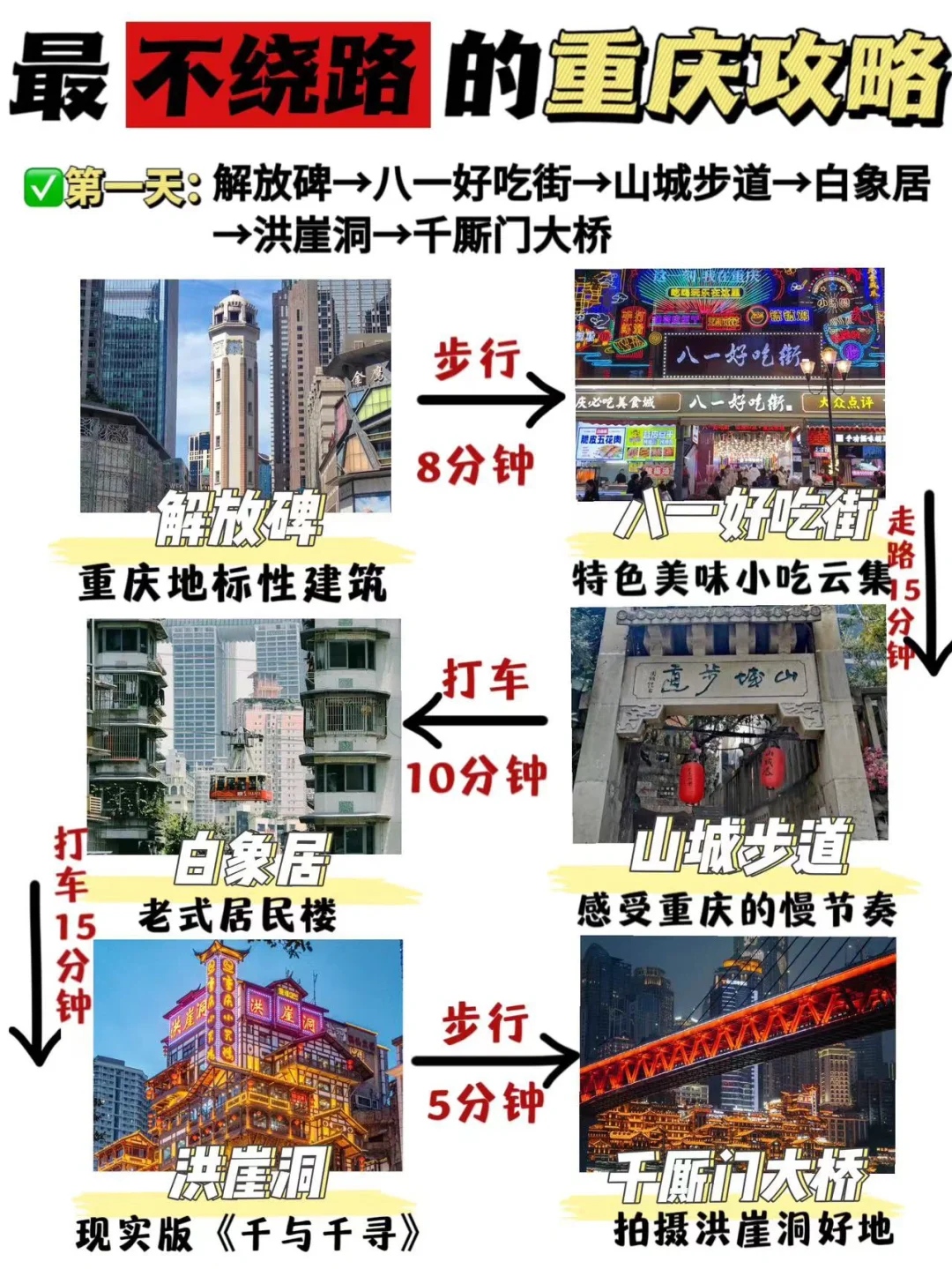 去重庆用得上的不绕路三日游攻略在这里