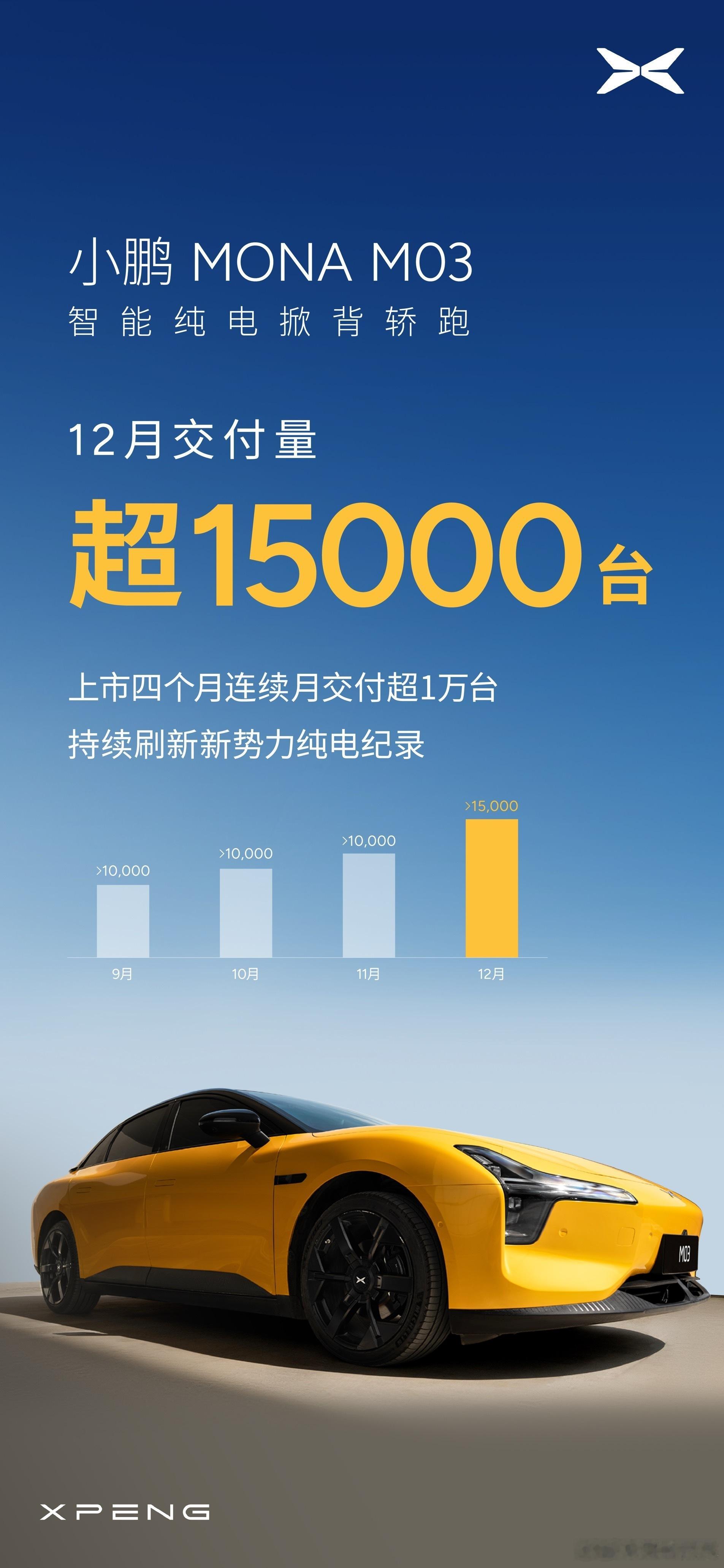 开着小鹏迎接2025 小鹏Mona03确实成了，真的祝福小鹏越来越好！ 