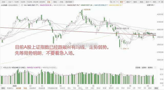 海湾国家要洽谈，欧美股市反攻，A股盘前又说不谈了，国际油价再度大涨，亚太股市遇当