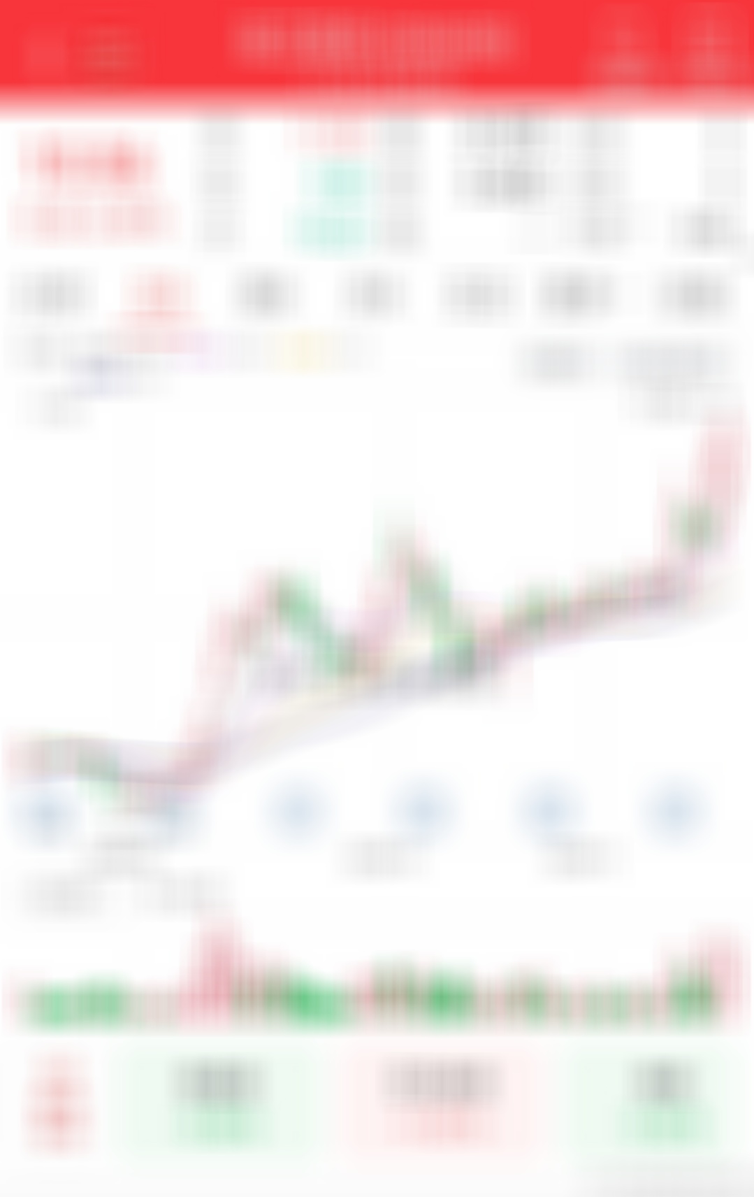 1成仓埋伏，看看机会 