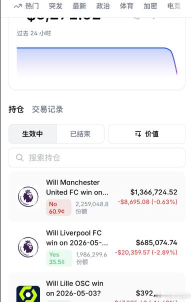 等着大热倒灶的机会出现这位大哥分别持仓曼联不胜136W刀、利物浦独赢68W刀。 