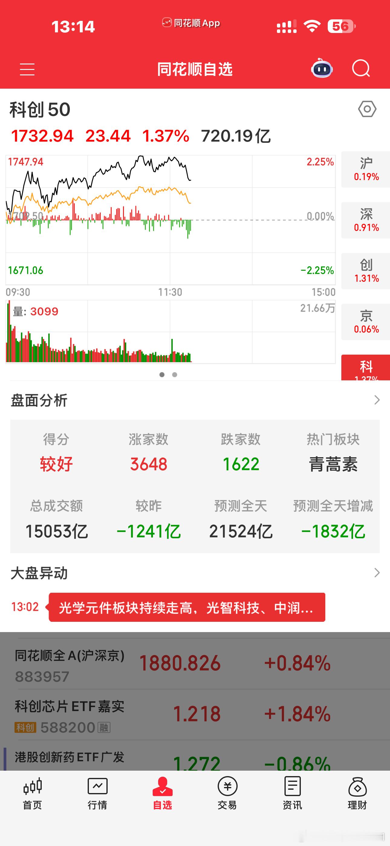 今天的电风扇到底扇了多少个地方？科技的风已经扇过了，下午是不是又该回流医药能源了