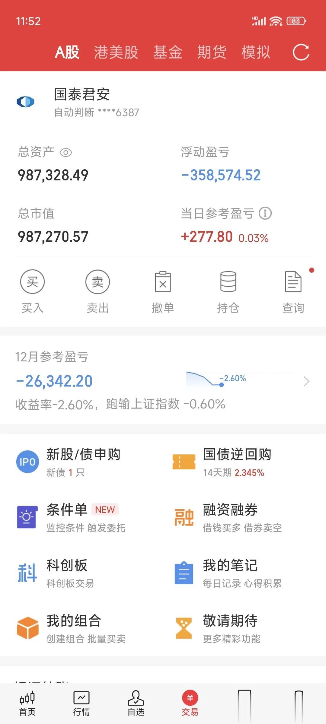 资金抱团高位股，东安惠发双晋级；东安动力，惠发食品，完全不惧监管局发话，这是冲着