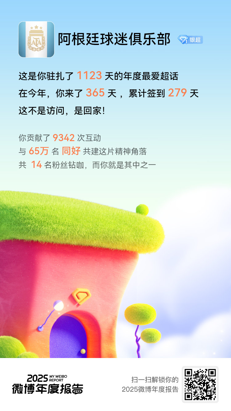 微博年度报告 隆重介绍我的年度最爱超话：阿根廷球迷俱乐部！是我的快乐源泉没错了！