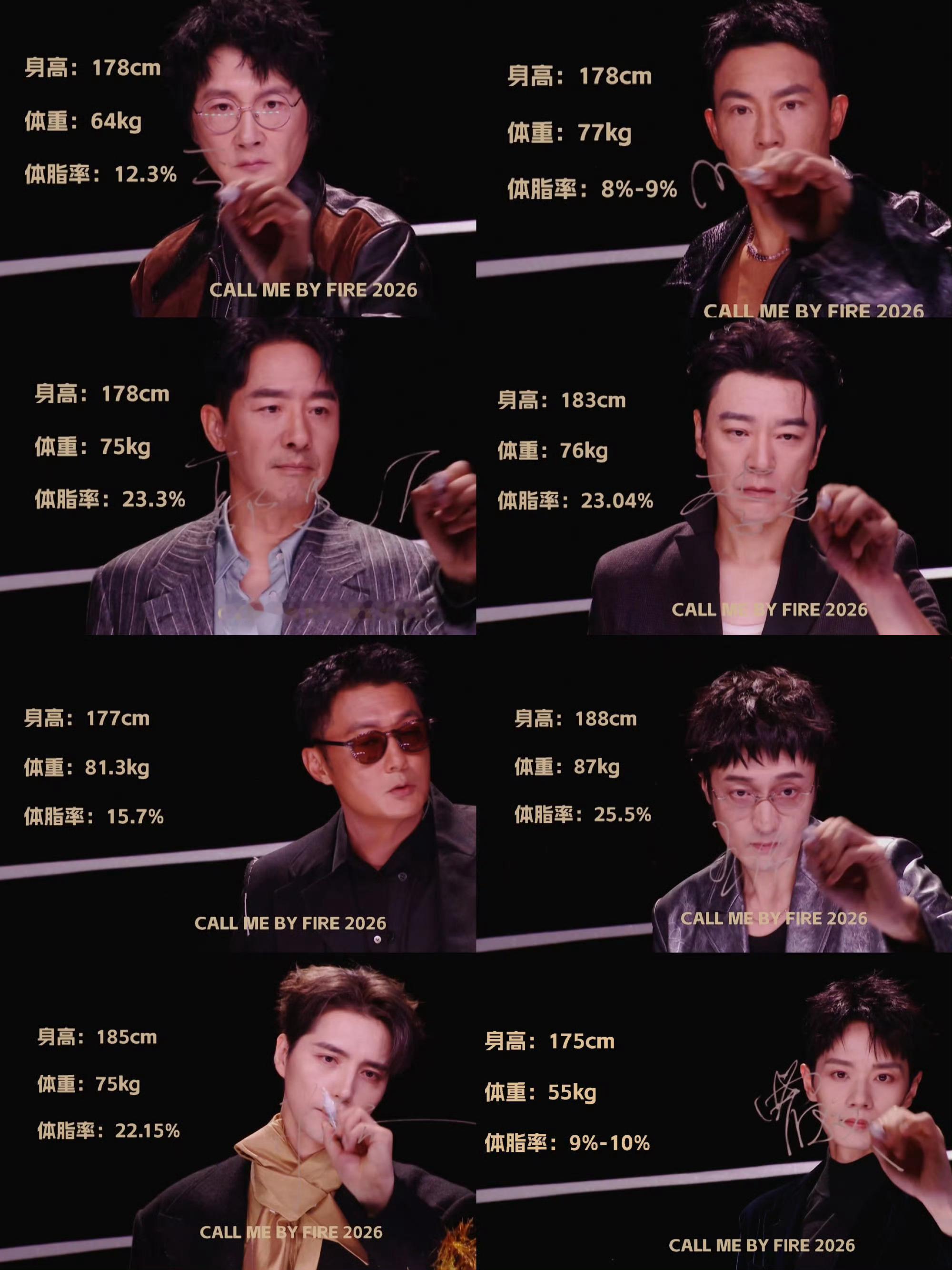 王传君25.5%王传君体脂率25.5%王传君体脂率25.5%，哥来披荆斩棘可能真