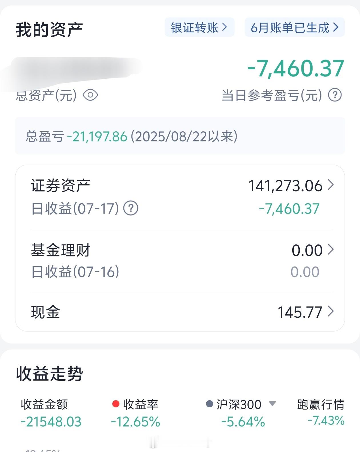 A股跌至3790点 我前段时间股票刚回本，总营收赚了几百块，没跑路，这立马就跌了