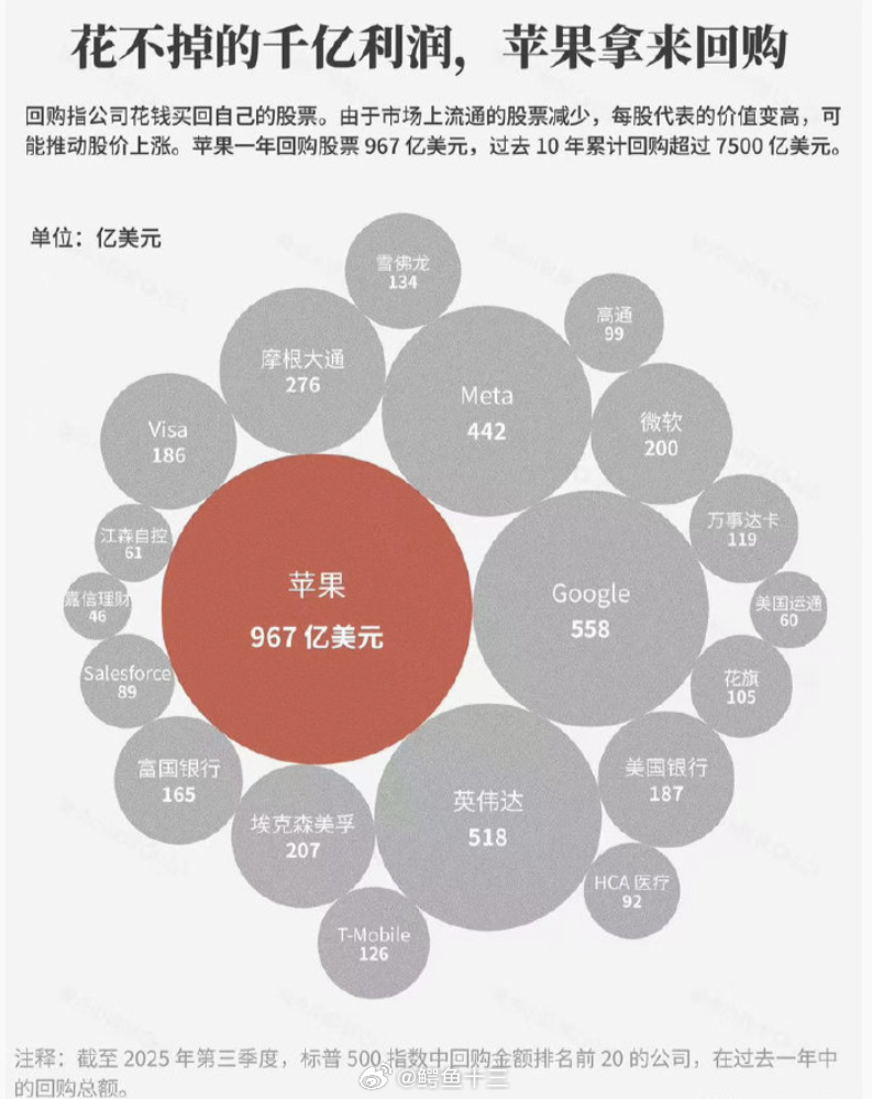 苹果苹果50周年庆祝活动 【苹果50周年】为什么乔布斯离开后苹果股价翻了18倍？