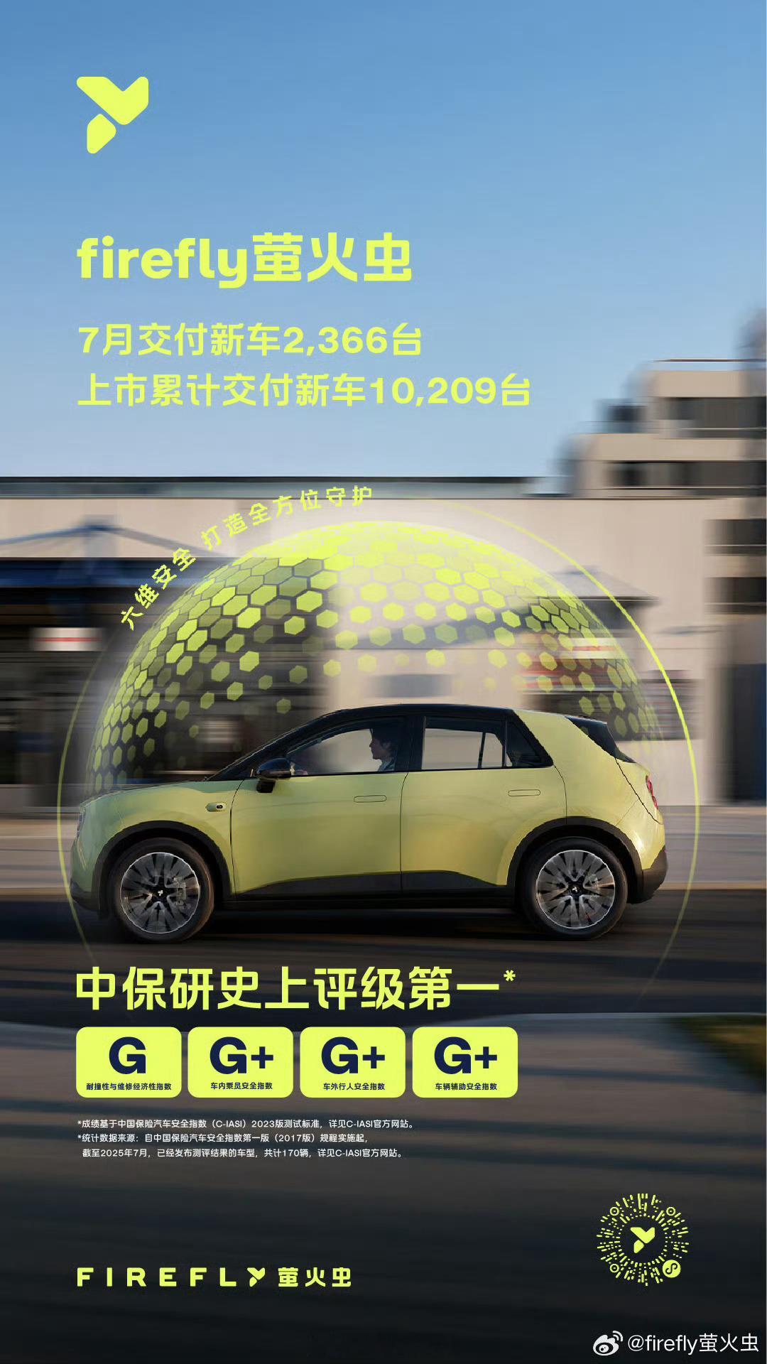 萤火虫 7 月交付新车 2366 台。上市累计交付 10209 台。这成绩，真心