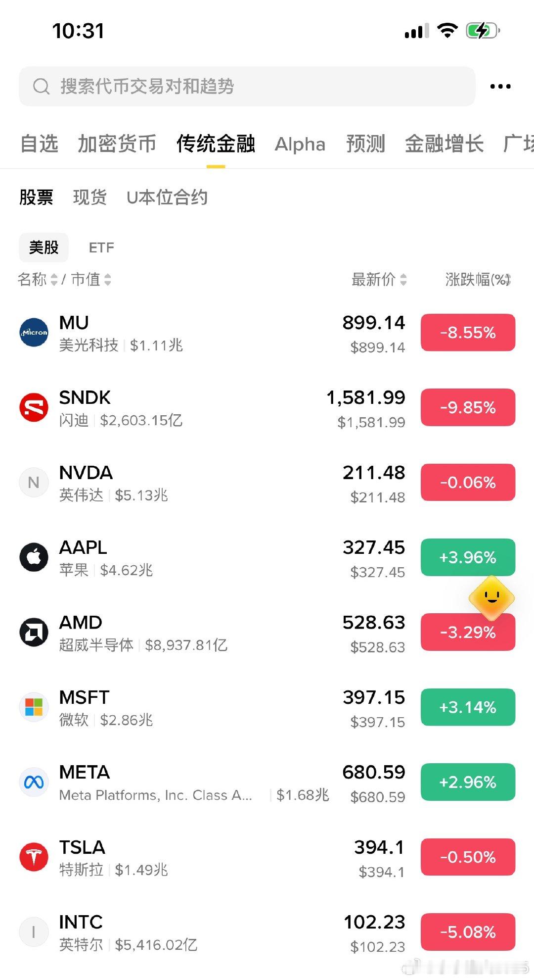 昨晚的会议对于市场来说，那是瑟瑟发抖的。一些美股仓位重的昨晚都没心情看球了。只能