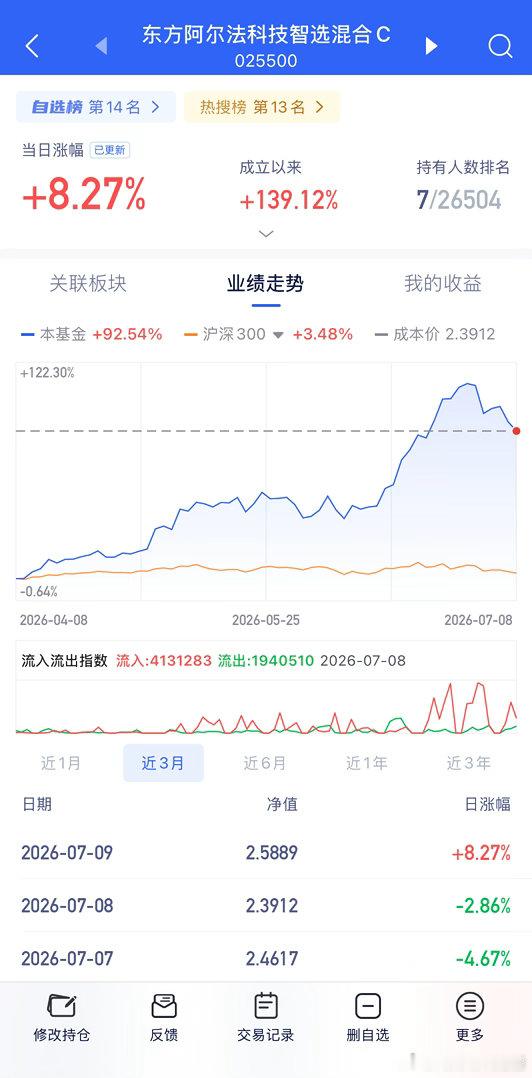 更新结束，10w转换东方存储很成功，东吴依然是存储赛道，强调很多次的，最新季度持