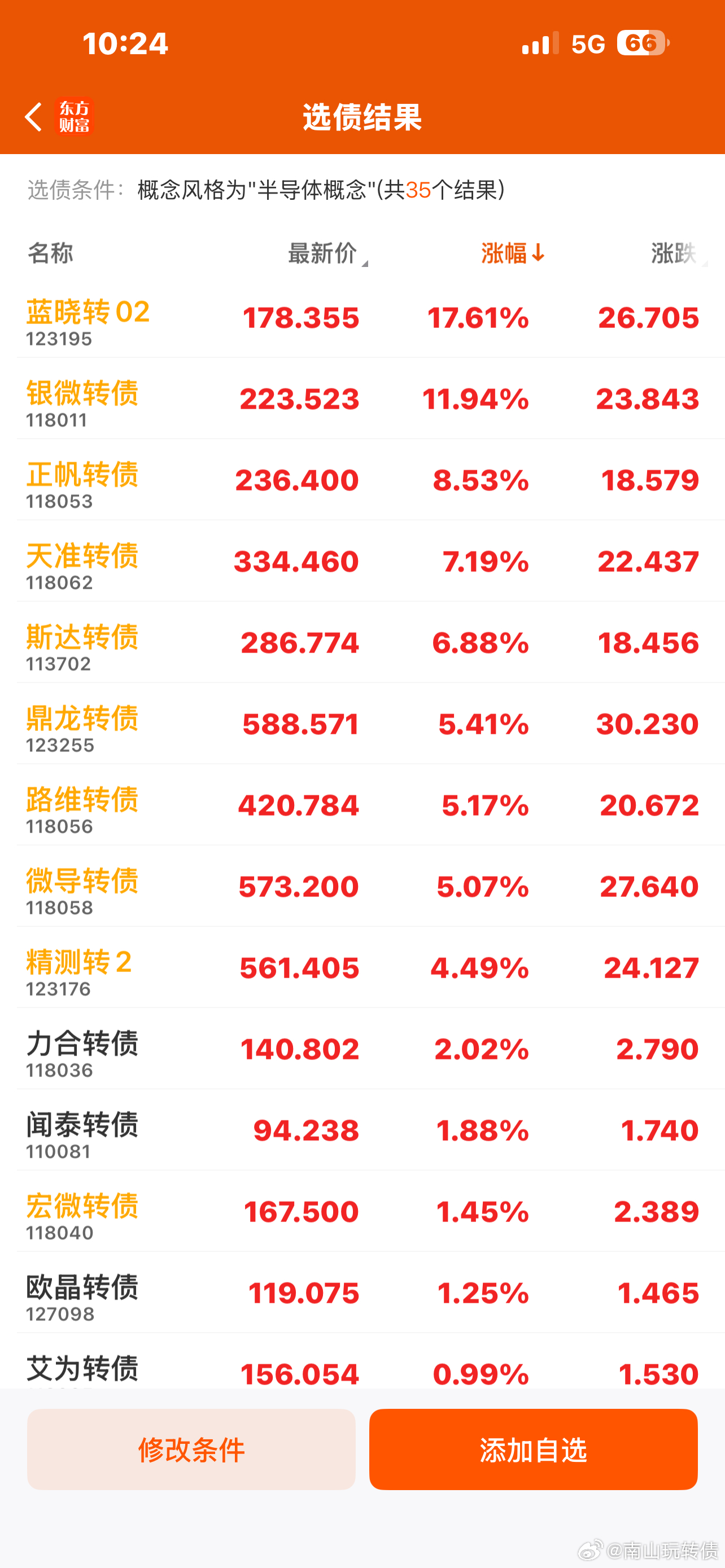 半导体相关概念加自选，主要看热门🔥成交比较活跃的！ 