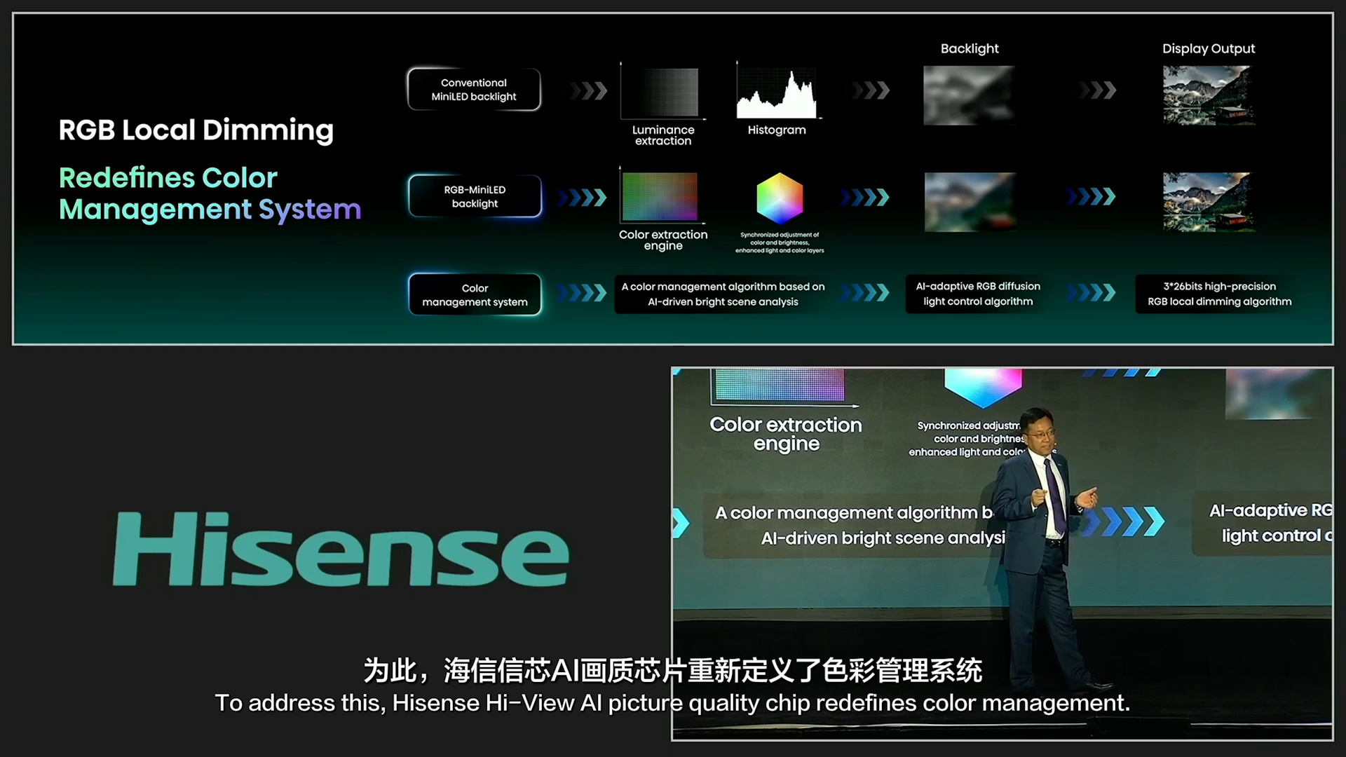 海信电视的画质显示技术也很强大 Hisense2025CES 海信全新一代RGB