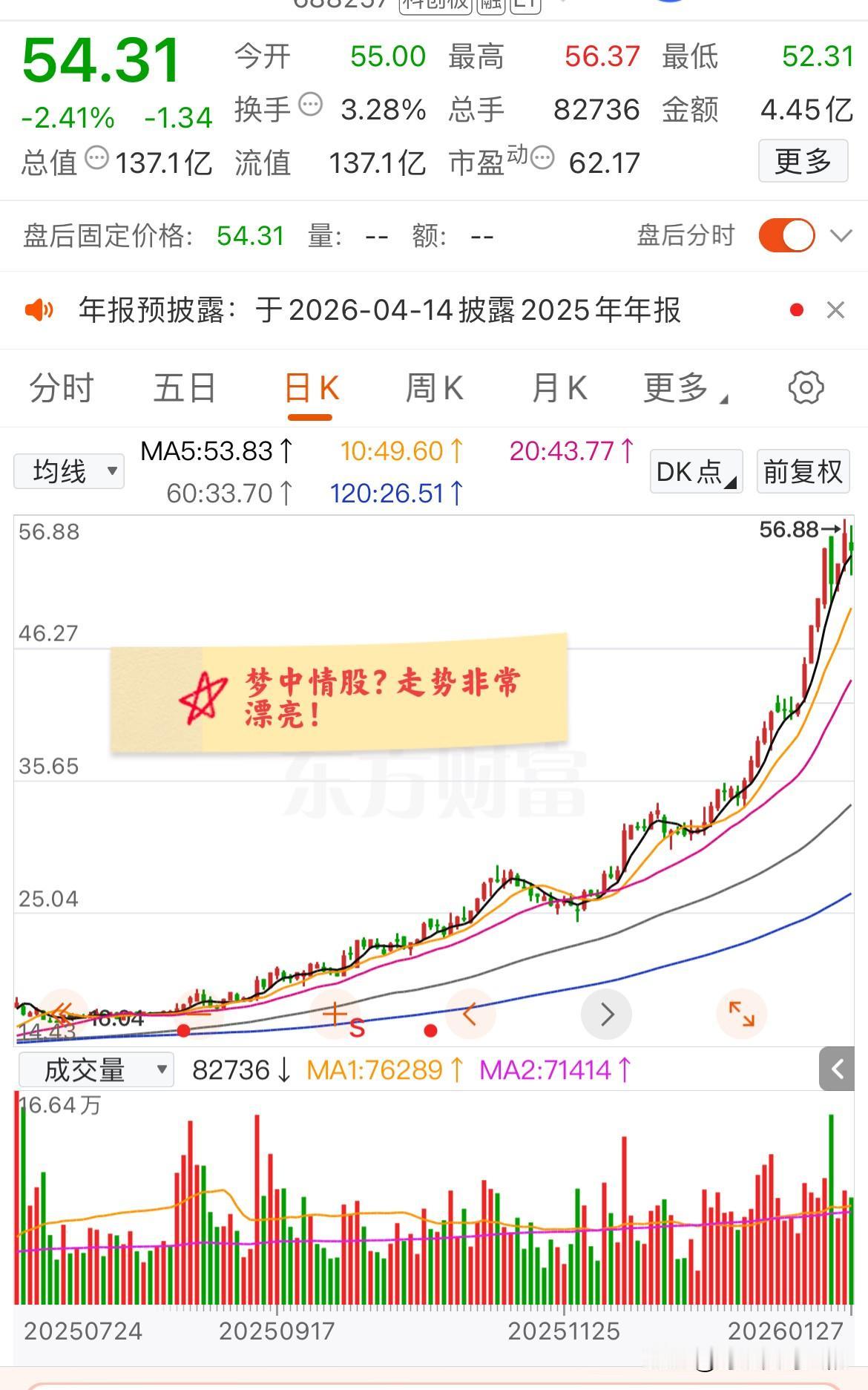 这是不是你的梦中情股？涨不停，不涨停！
该票是一只科创板的票，主业则是做做合金工