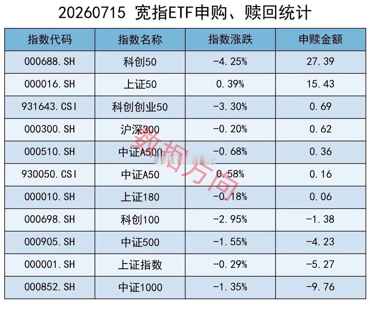 券商业绩集体预喜，5家净利超百亿 央行发布上半年金融数据，社融规模增量累计20.