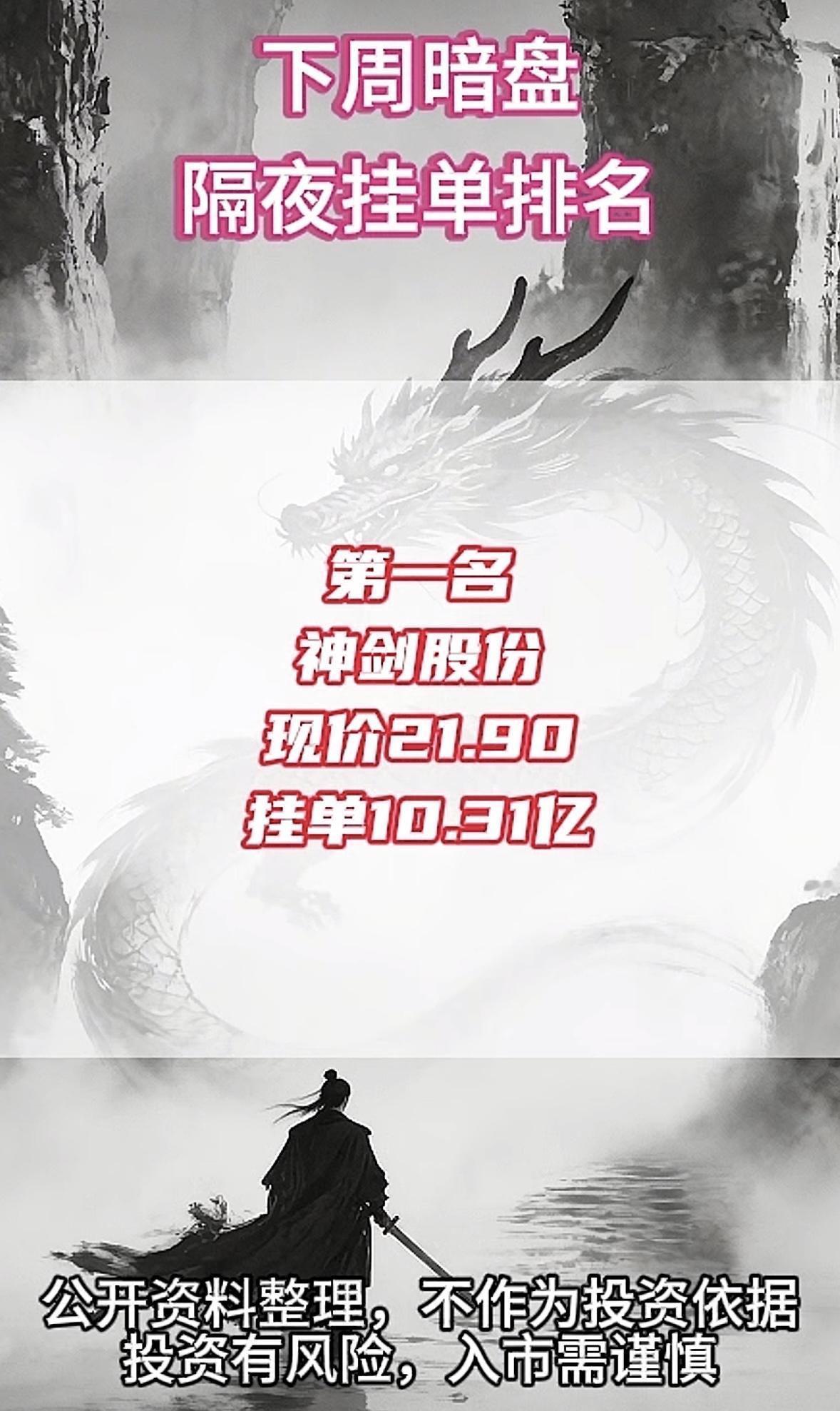 5月11日周一暗盘隔夜挂单排行榜揭晓

5月11日暗盘榜里，合力泰排第八，现价3