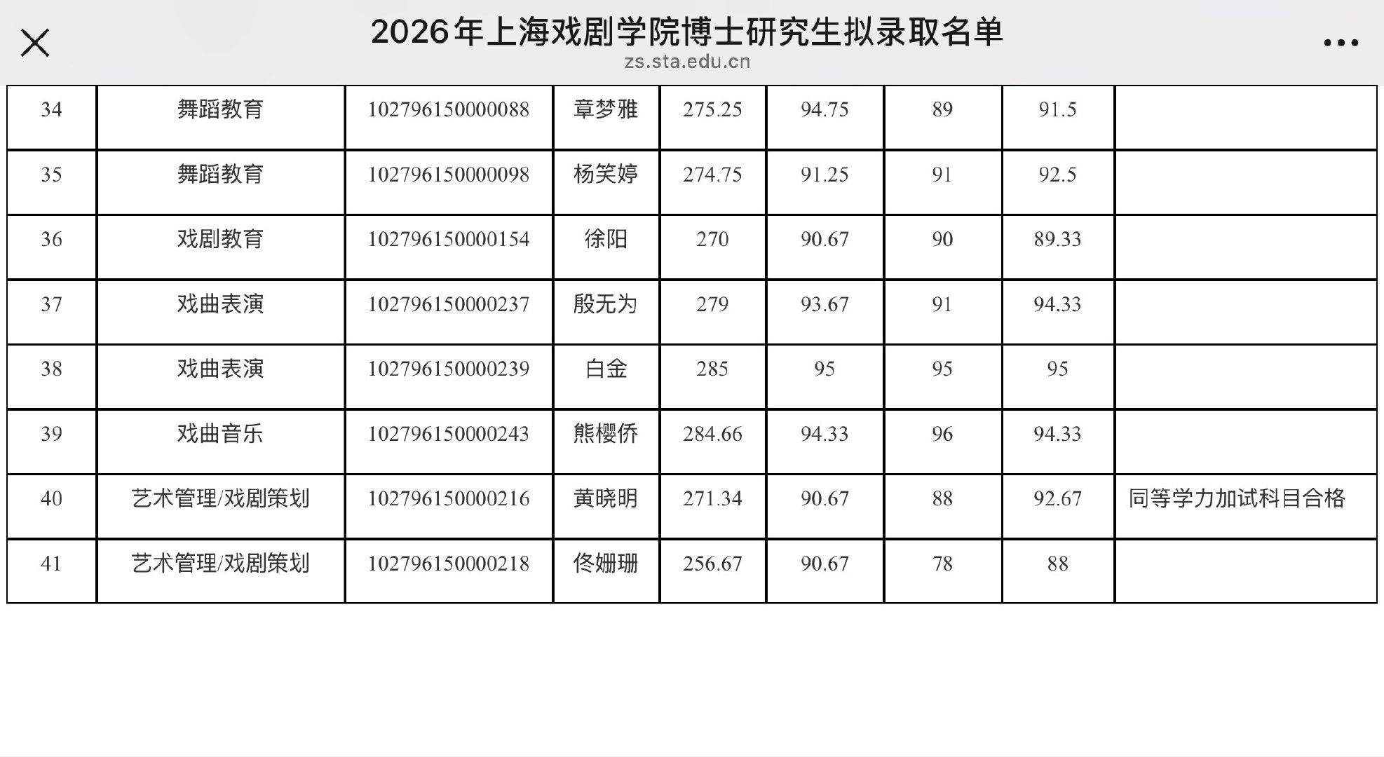 【黄晓明面试92.67分】黄晓明终于要变黄博了6月10日，上海戏剧学院公布了20