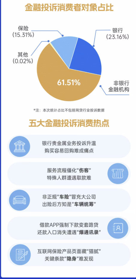 315金融投诉红黑榜出炉  2025年3月7日以来，新浪金融曝光台、黑猫投诉平台