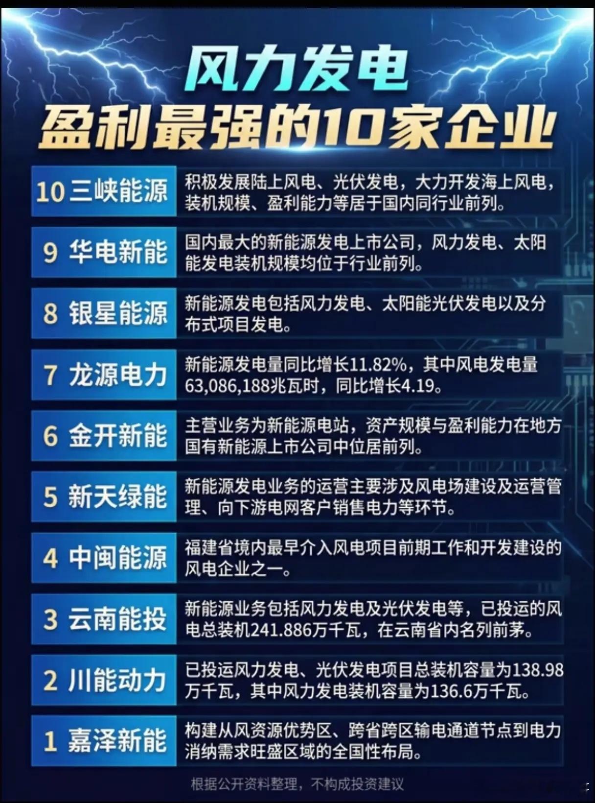 抢滩海风、狂飙业绩！这10家风电盈利王，谁能hold住新能源下半场？在“双碳”目