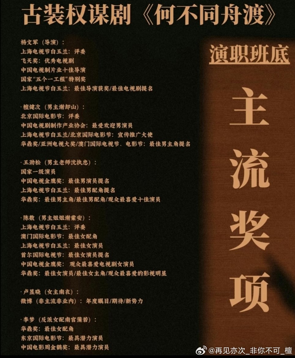 揭秘古装权谋剧何不同舟渡演职班底，期待一下精品之作! 