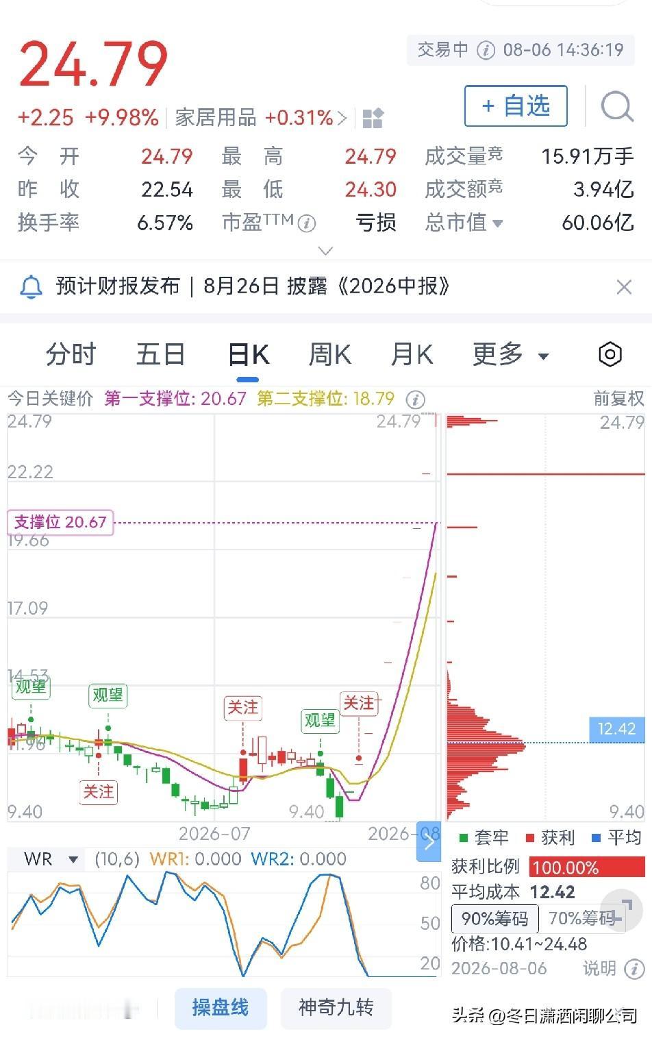 这样的妖股到底是谁在买？

真是妖股！爱丽家居斩获十连板，股价也创历史新高，这样