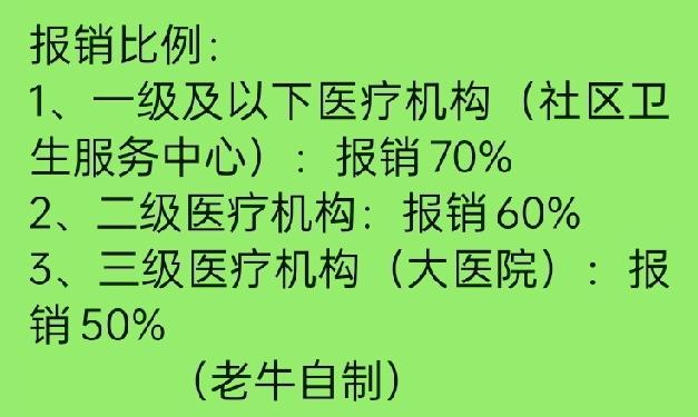 【海南医保门诊报销额度涨了！在职2500元、退休3000元，老牛帮你算算能多报多