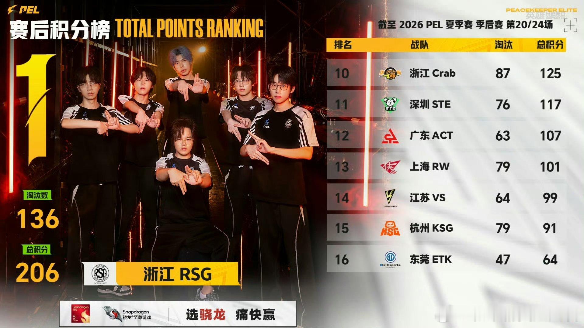 和平精英职业联赛 【2026 PEL 夏季赛】季后赛 Day4 第二场 PEL夏