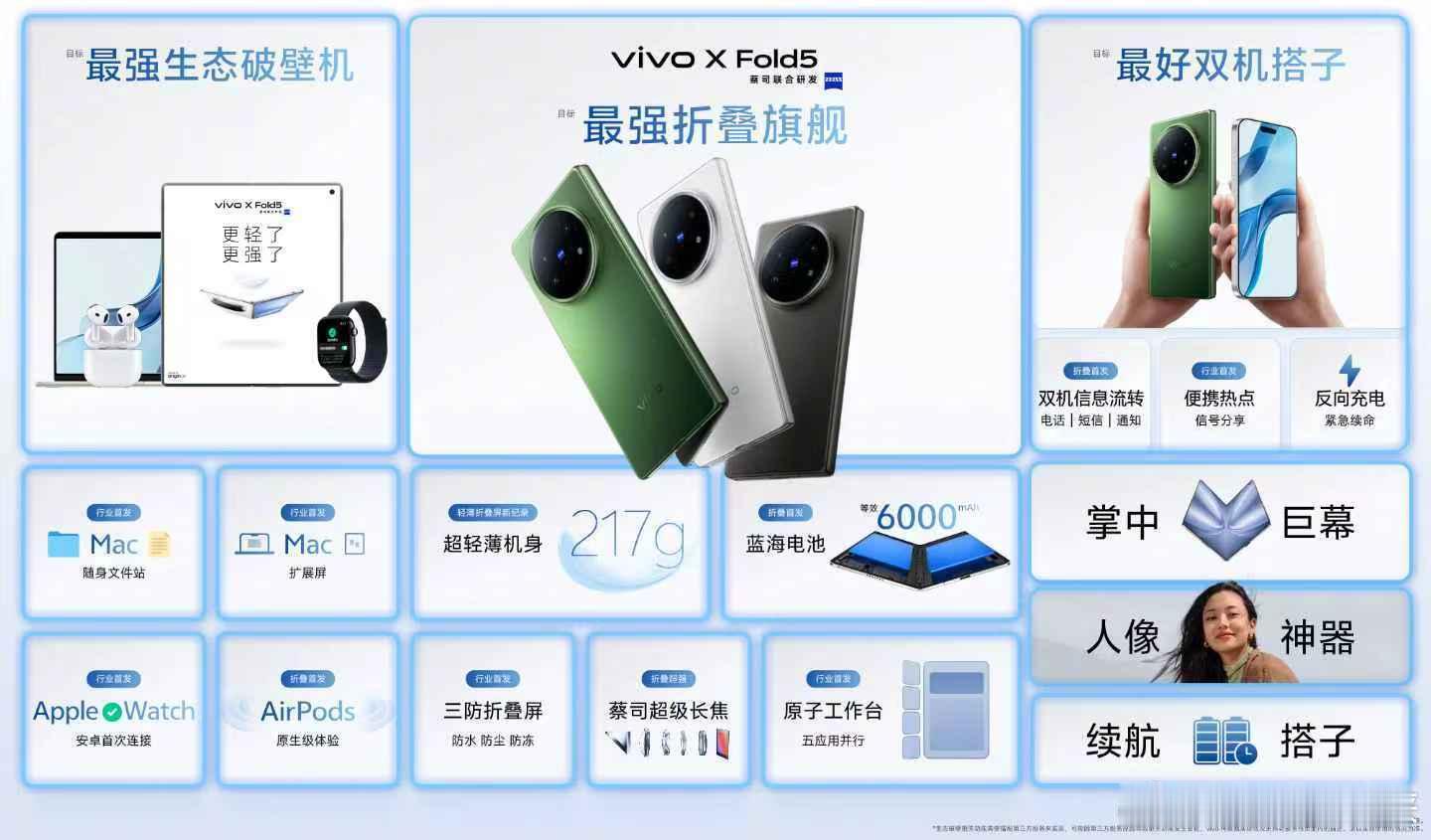 折叠屏手机能兼顾轻薄和影像吗聊点实在的，现在折叠屏越做越薄，但为啥很多人还是犹豫