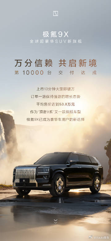 交付突破10000台，单车均价达53.8万元。