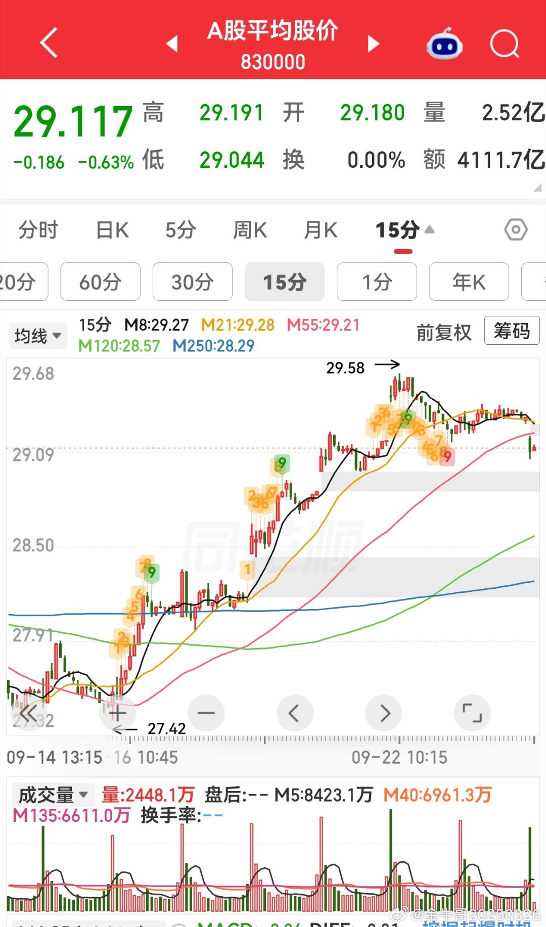 节前回避一下风险控制仓位 做超跌反弹核心 ​​​