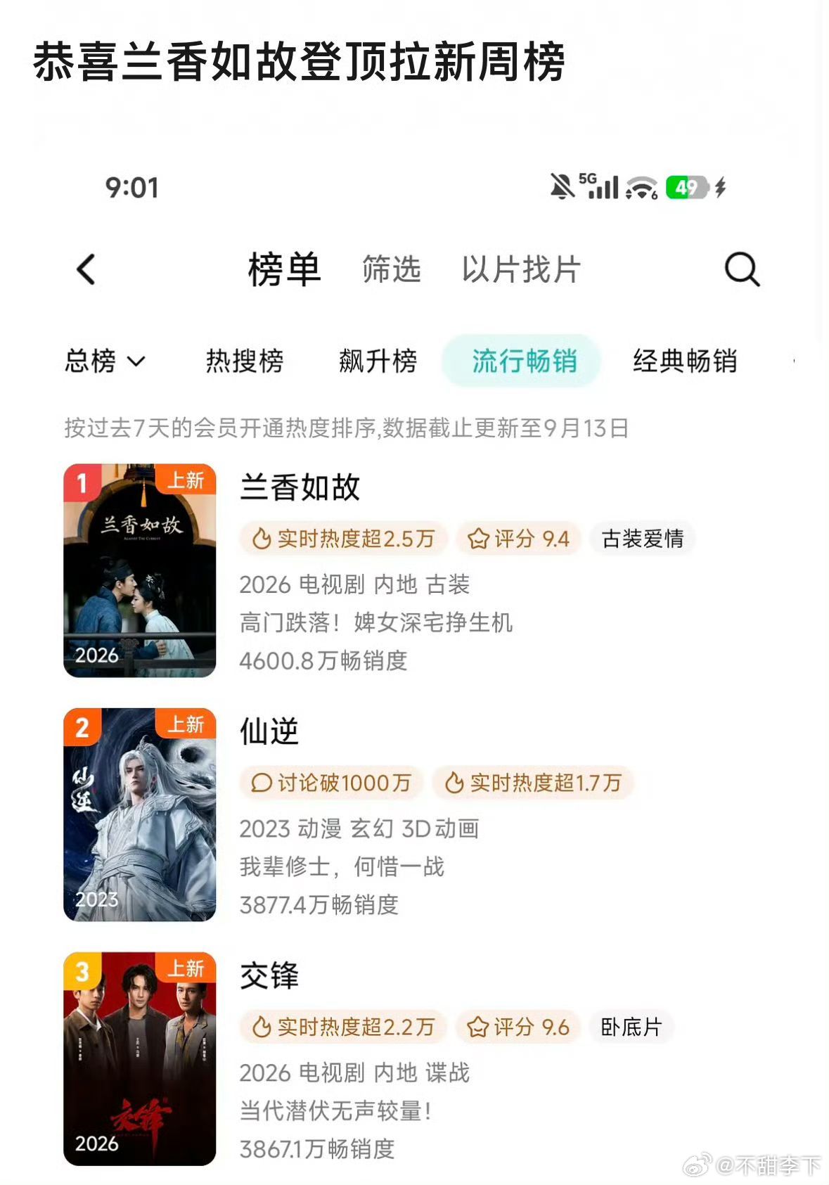 宅斗剧血扑的唯一原因就是不好好做宅斗，真有宅斗味儿是很难血扑的，受众比仙侠剧还稳