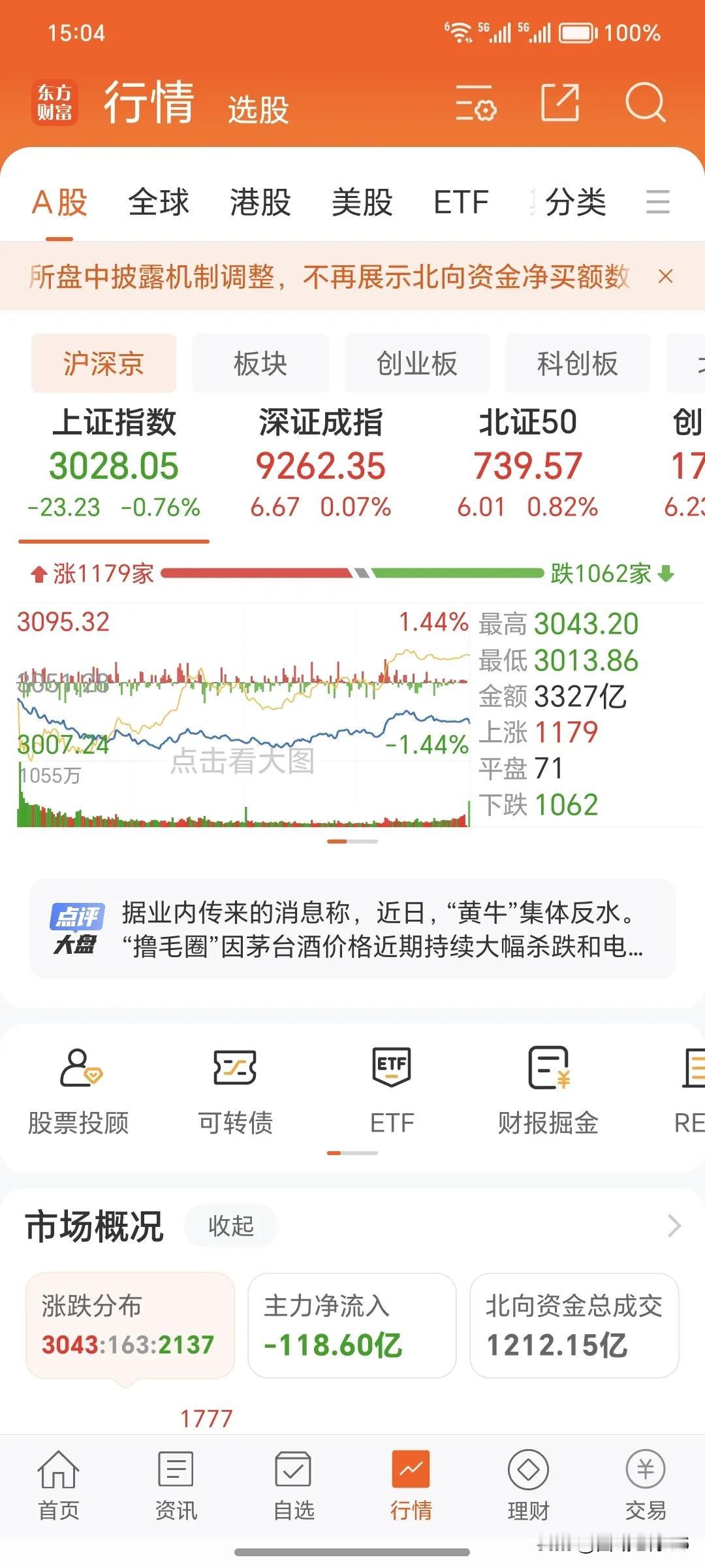 6月11号周二
       今天的大盘收盘了，今天盘面的特点是中小盘个股出现了