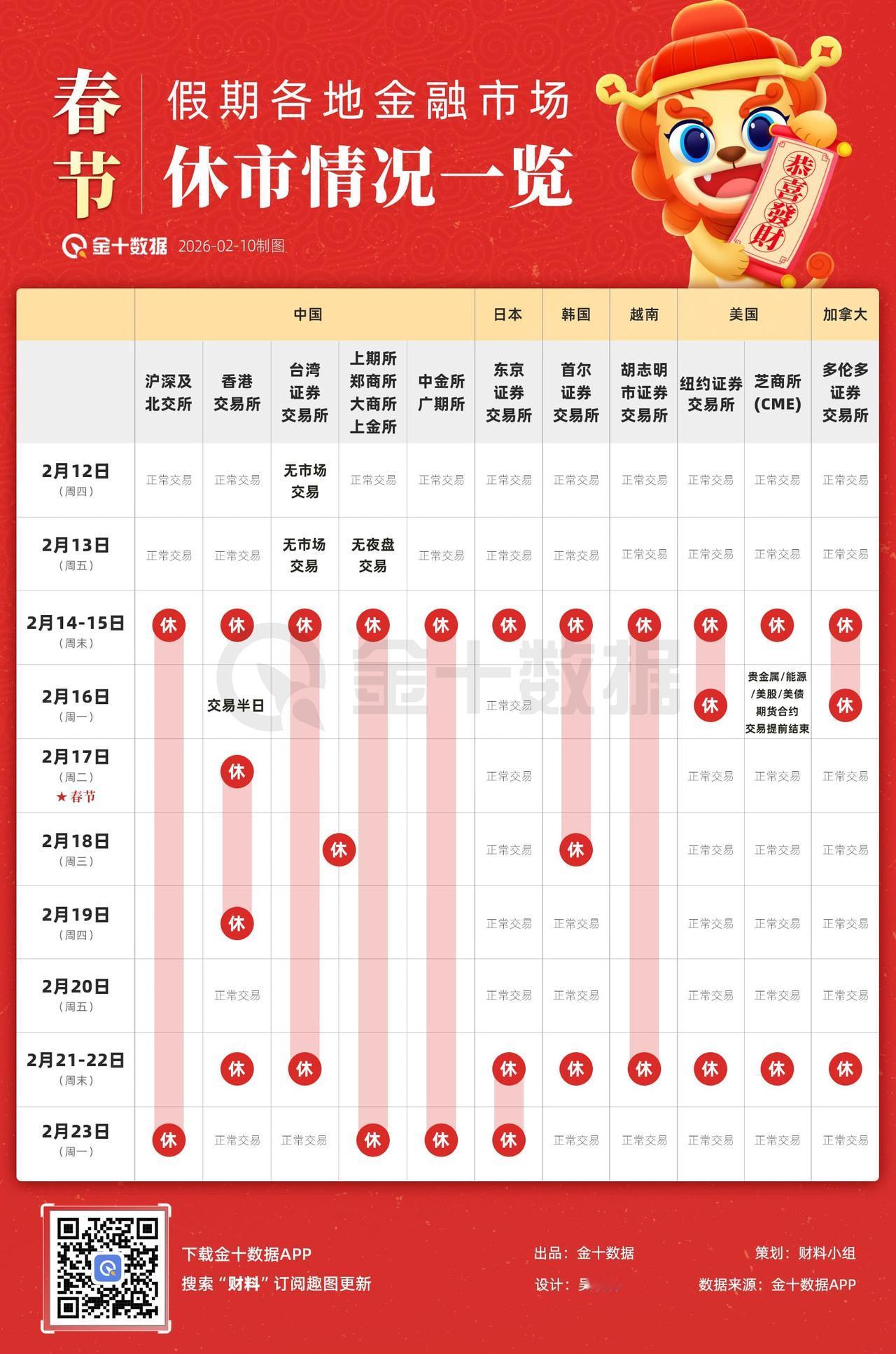 春节假期各地金融市场休市情况一览
