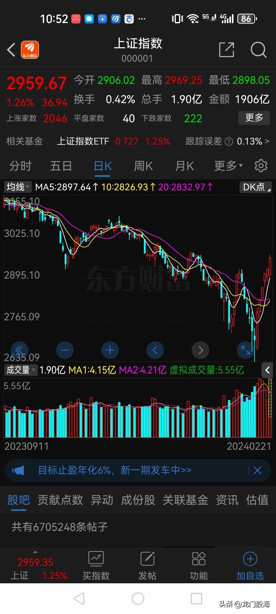 大盘逼空上涨，上证指数盘中最高涨到2969点，逼近三千点大关，目前大盘已经强劲反