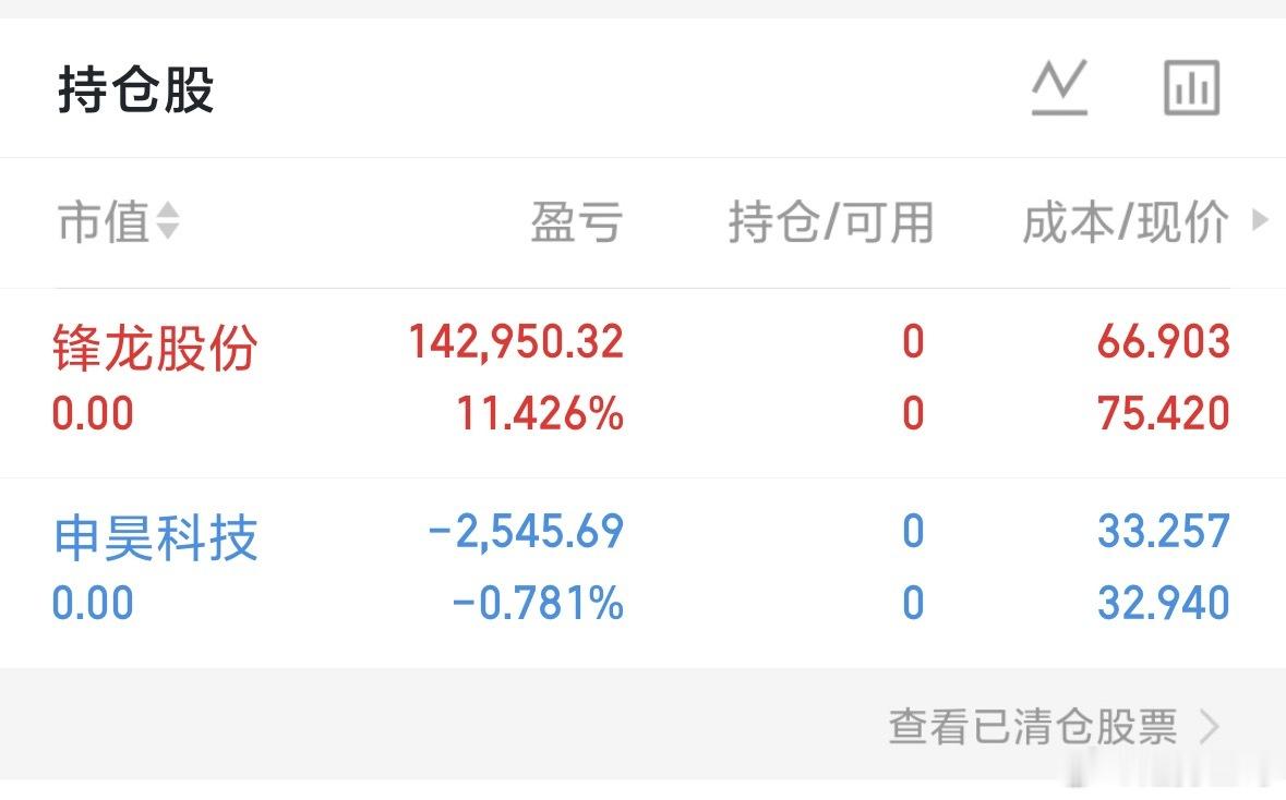 锋龙股份，申昊科技落袋为安 