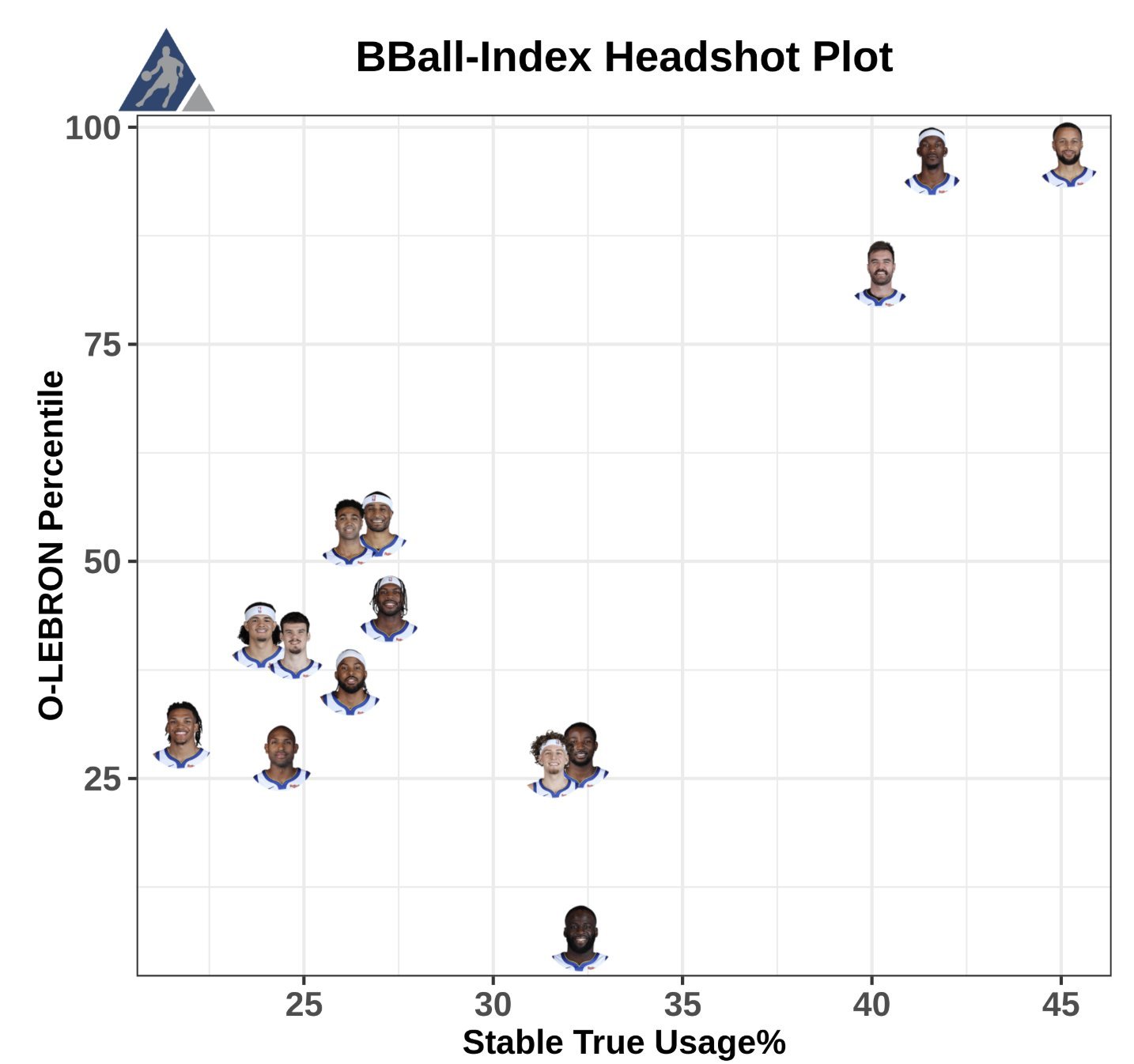 先找亮点  然后有什么想说的嘛 