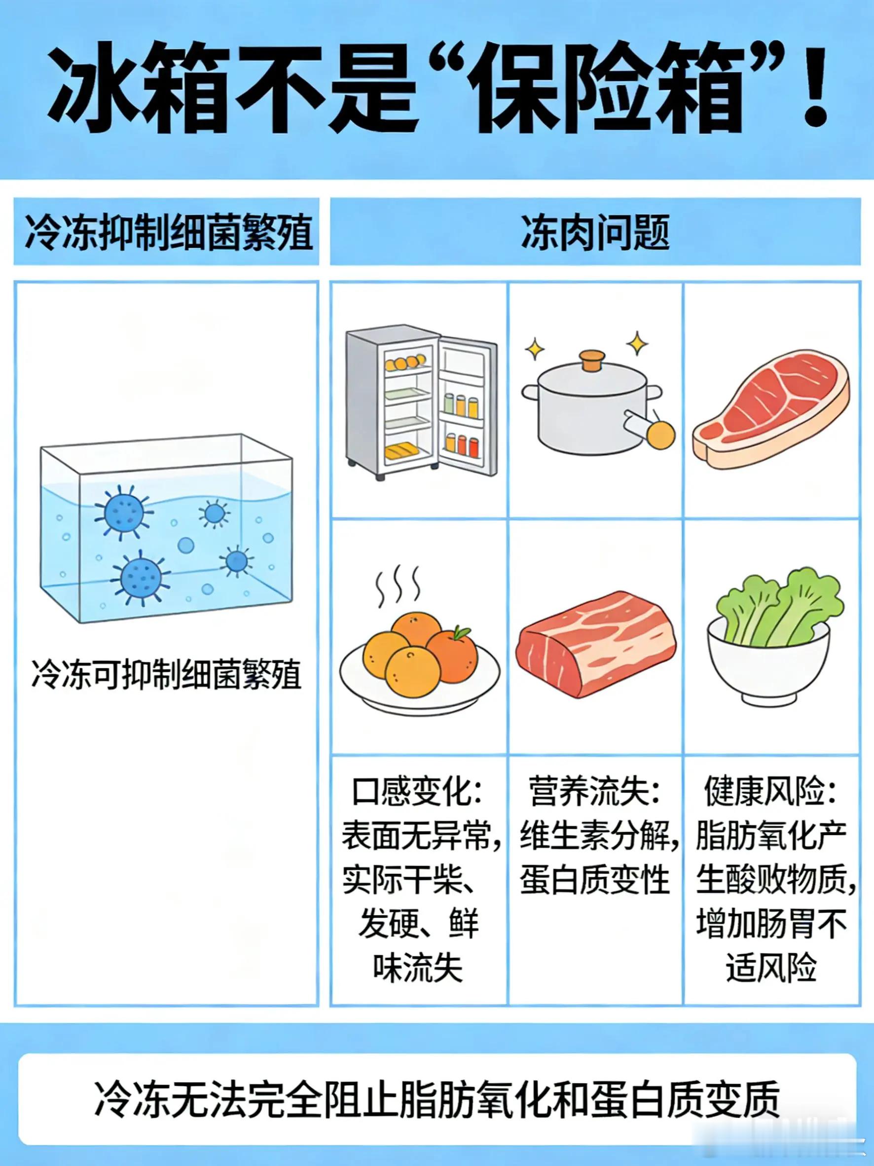 冷冻肉超过这个时间就别吃了别再凭感觉放冰箱了！很多东西放久了看着没坏，细菌早就超