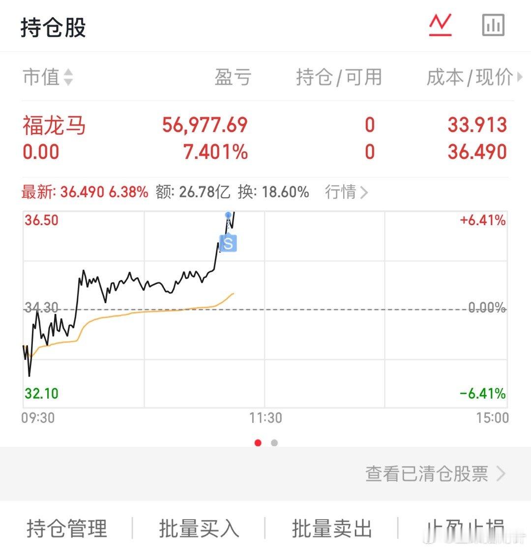 止盈了，想要跟车下只的点赞助威吧 