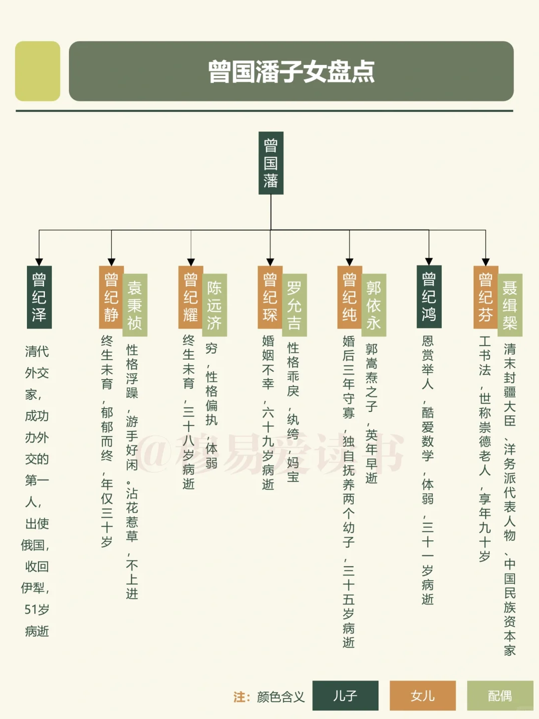 曾国藩子女盘点