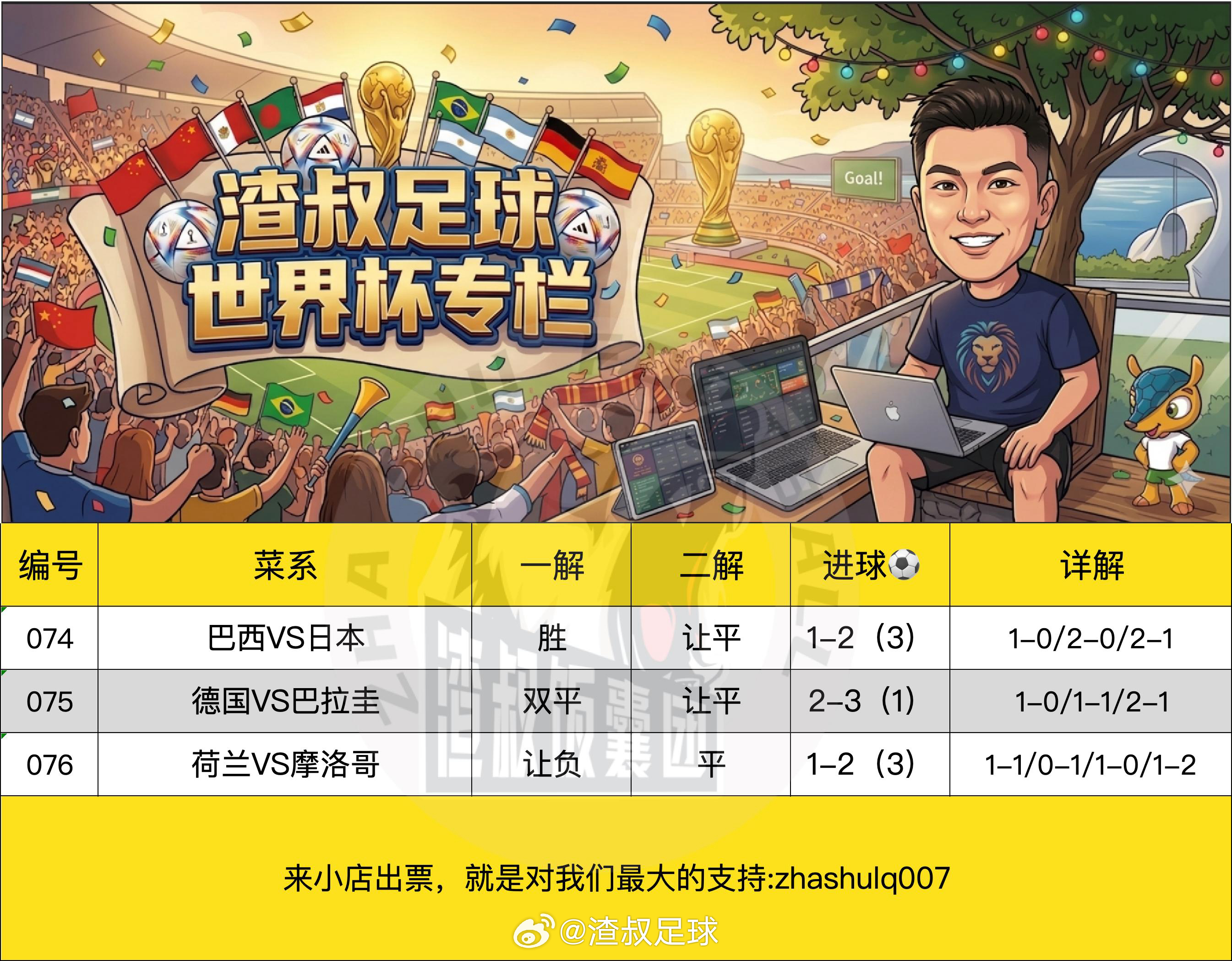 6月29日美加墨世界杯渣叔足球战术板 （欢迎自由组合）随手点赞，红单不断巴西VS