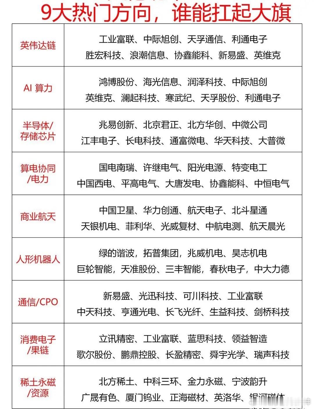 科技主线全线爆发！A股9大高景气方向核心标的全梳理当前市场科技、高端制造主线持续