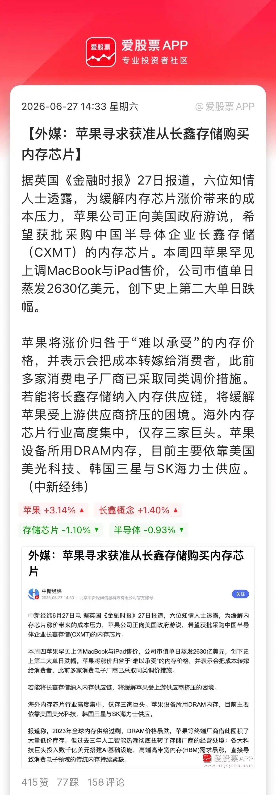 从周末消息面来看，半导体相关利好依然较多！长鑫有苹果“采购”加持之后，预计7月份
