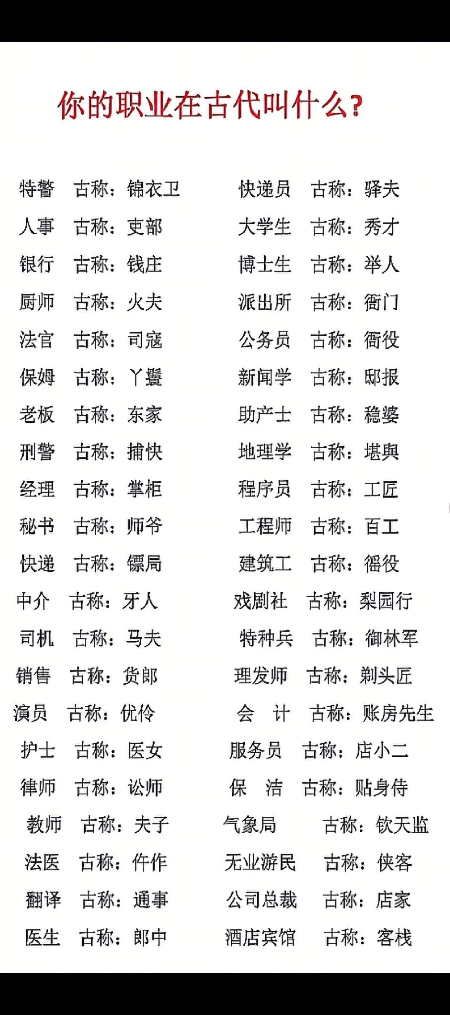 你知道你现在从事的职业在古代叫啥不
虽然不大对标，感觉古代的职业还不少啊。我好想