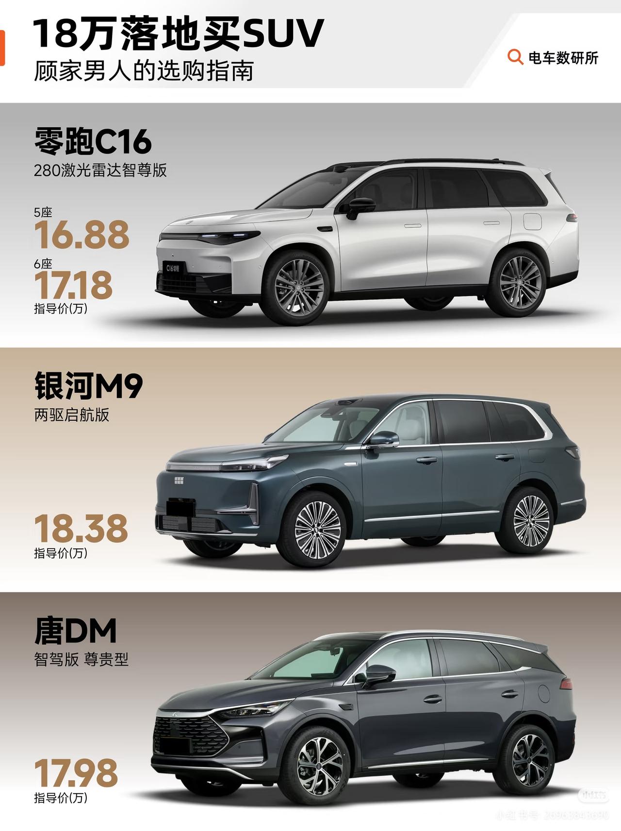 18万买SUV，这3款一定要看看‼

	18万左右，想买一台顾家的SUV，到底怎