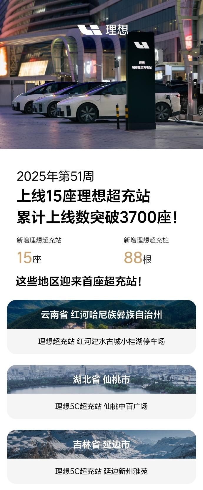 2025 年第 51 周理想超充新增 15 座，累计达 3701 座、超充桩 2