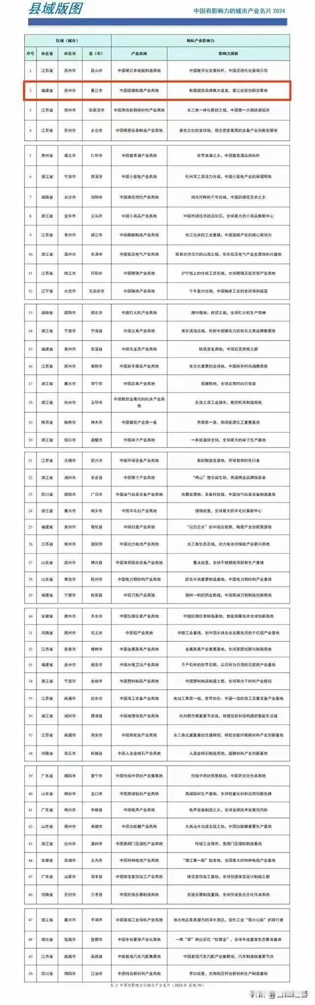 国家工业和信息化部工业文化发展中心，首次向全国发布《2024中国有影响力的城市产