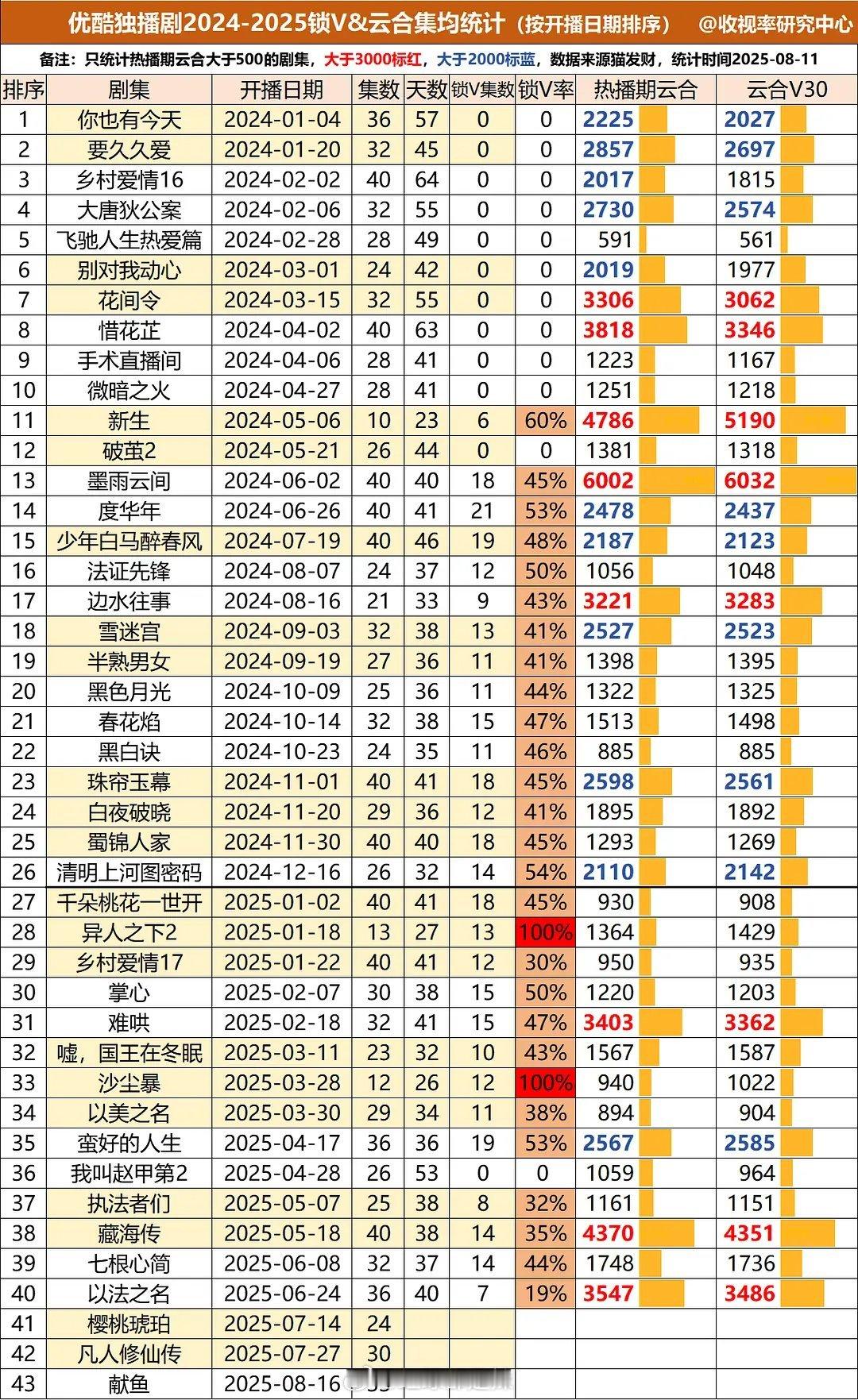 👖独播剧锁v云合集均 ​​​