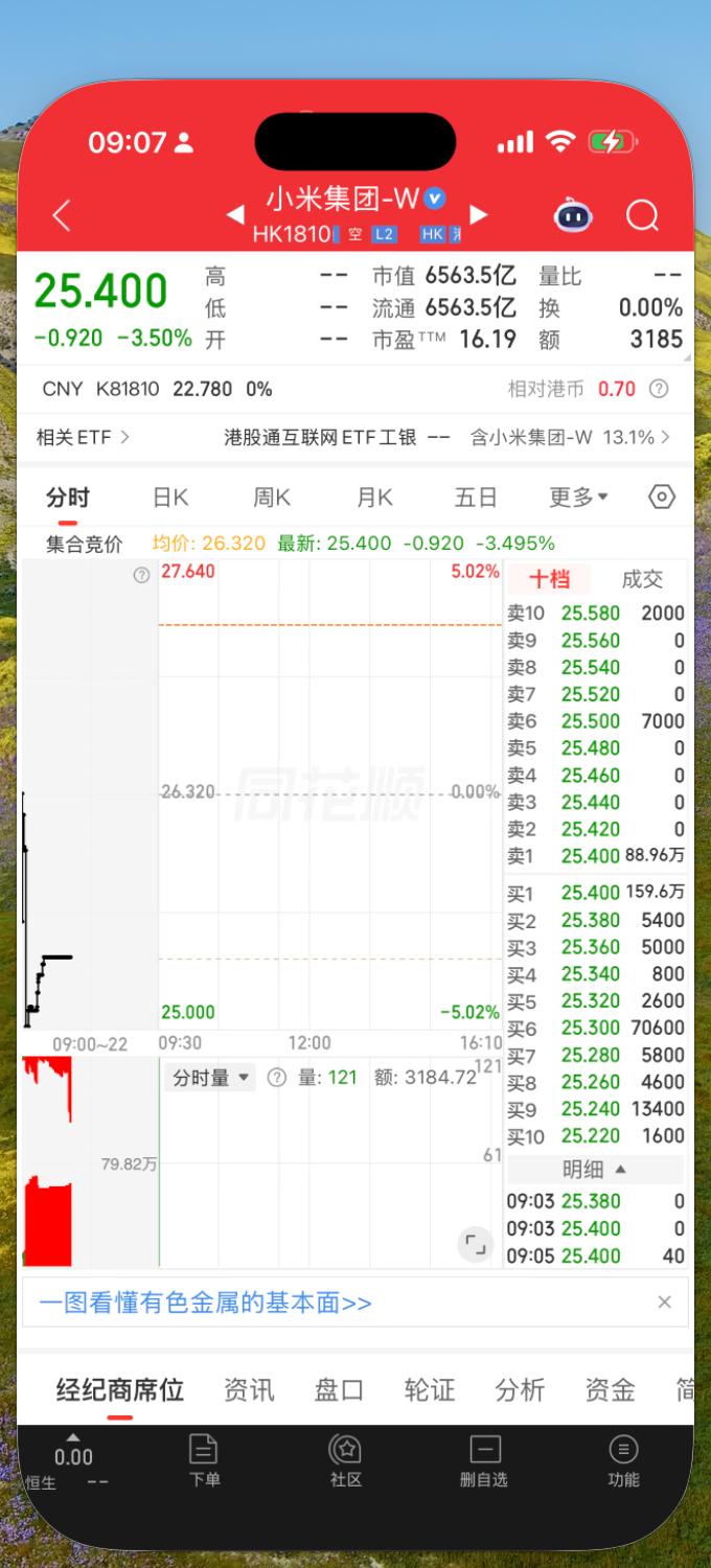 恭喜小米的潜在股东（指想买还没有买的），终于来到 25 了。至于买了的朋友也别难